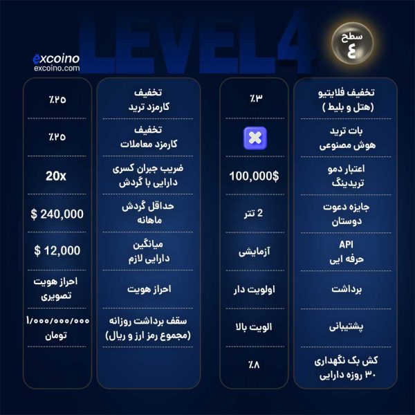 سطح 4 - نقره‌ای