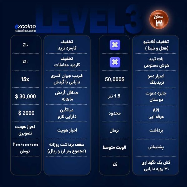 سطح 3 - برنزی