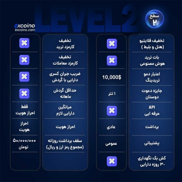 سطح 2 - آبی