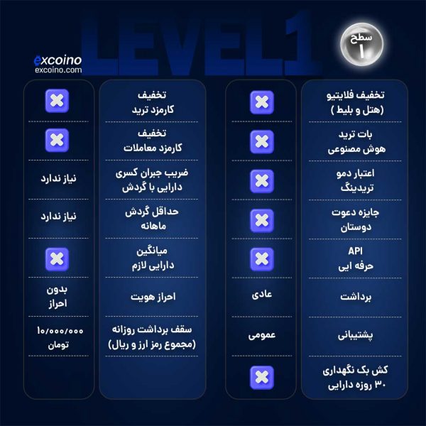 سطح 1- سفید