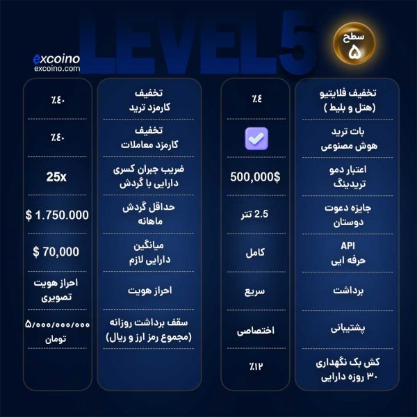 سطح 5 - طلایی