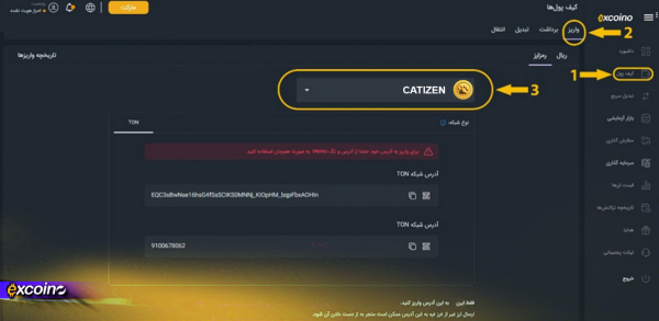 برداشت کتیزن