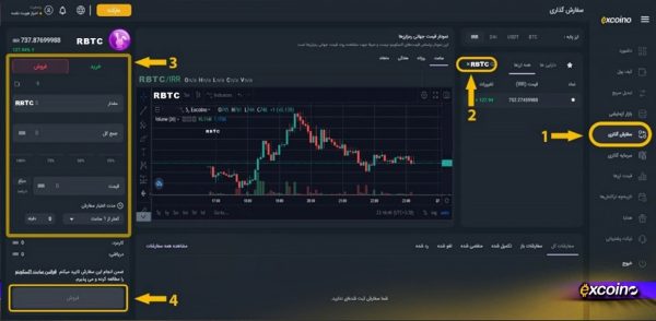 فروش راکی ربیت