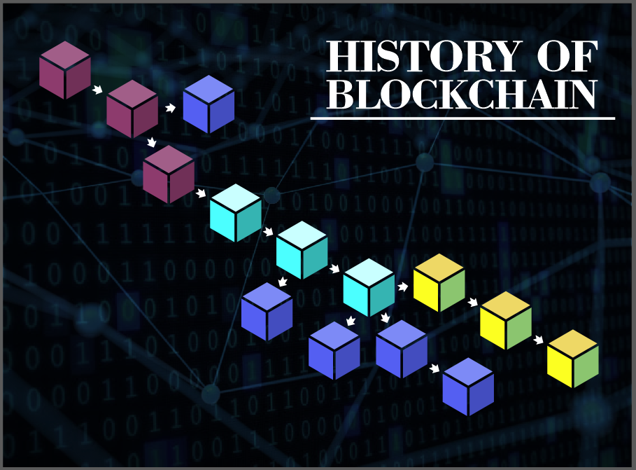 سازنده بلاک چین و تاریخچه