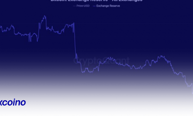 بیتکوین در حال کاهش تاریخی موجودی در صرافیها!