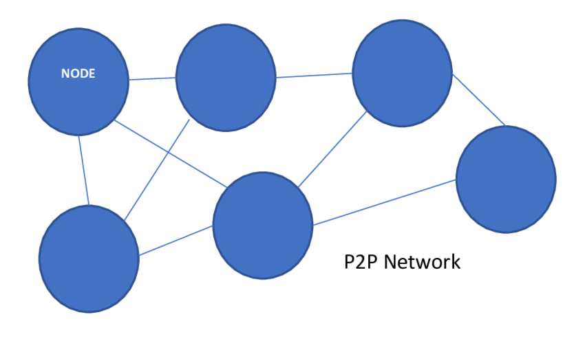 شبکه نظیر به نظیر