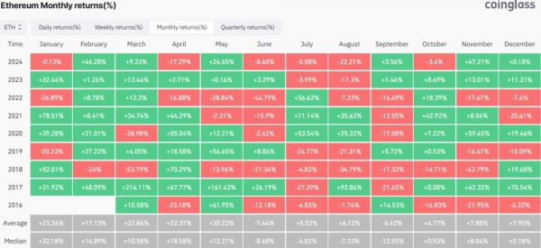 آیا اتریوم در دسامبر به سقف جدیدی میرسد؟