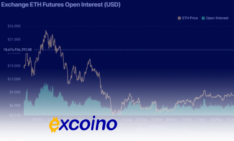 رکورد جدید در علاقه باز Ethereum: آیا اوج تاریخی در راه است؟